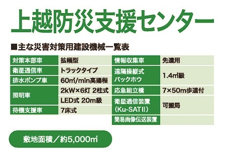 主な災害対策用建設機械一覧表