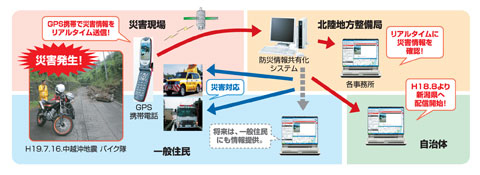 防災情報共有化システム