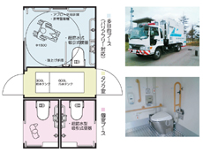 災害用トイレの技術開発