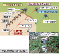 崩壊法面の変位測定に関する検討