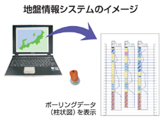 地盤図集改訂と地盤情報の有効活用