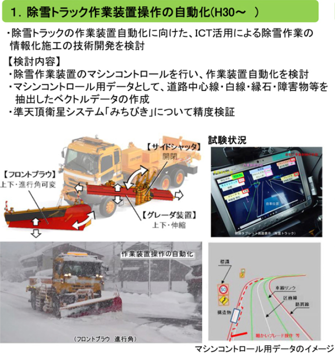 1. 除雪トラック作業装置操作の自動化についての説明