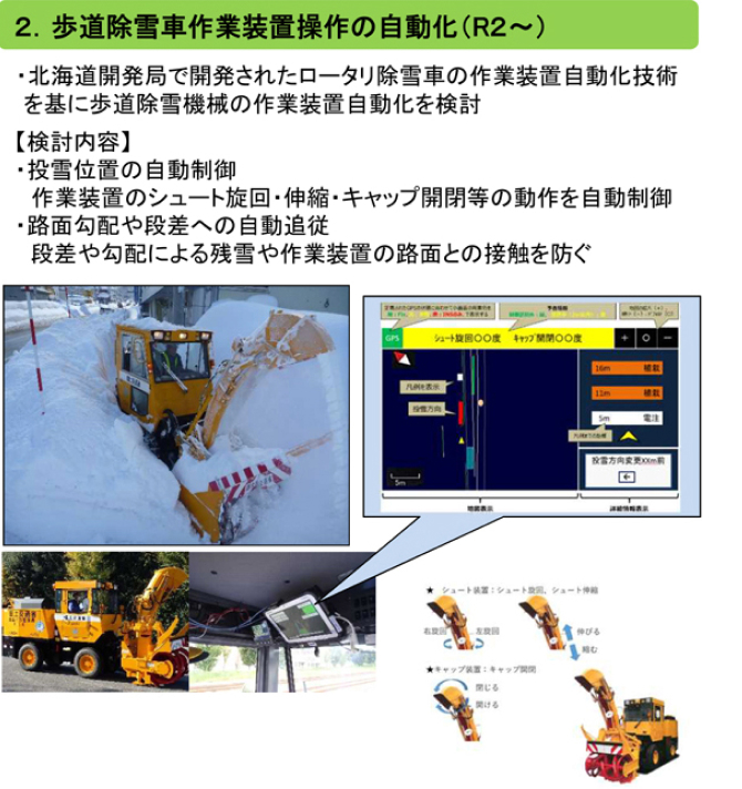 2. 歩道除雪車作業装置操作の自動化についての説明