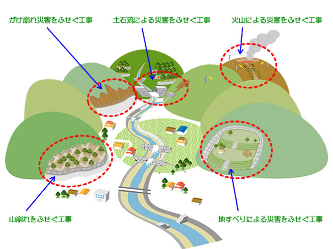 土砂災害をふせぐために 砂防ってなに おこじょ子どもネット 神通川水系砂防事務所 国土交通省 北陸地方整備局