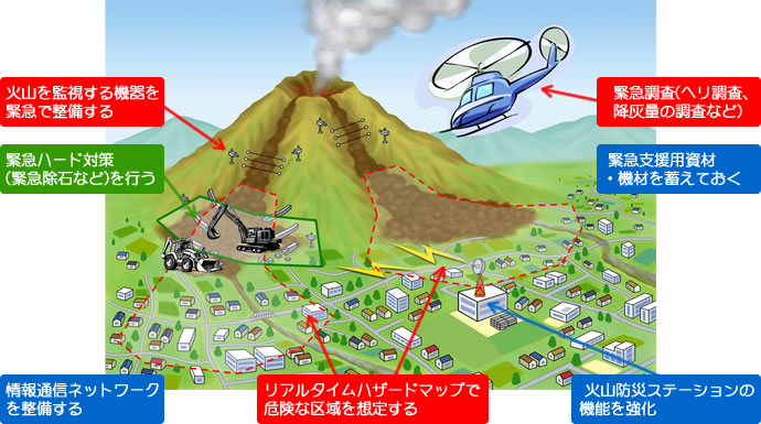 焼岳火山噴火緊急減災対策 最近のとりくみ おこじょ子どもネット 神通川水系砂防事務所 国土交通省 北陸地方整備局