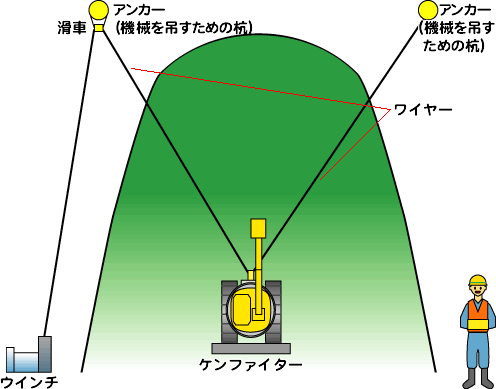 セーフティークライマー工法設置図