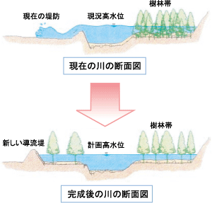 川の断面図