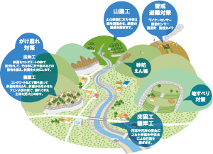 土砂災害を防ぐために