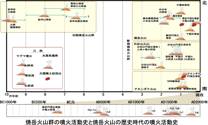 活発な活動を繰返す焼岳火山