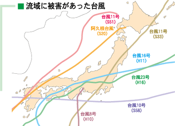 流域に被害があった台風