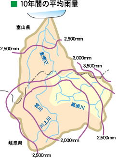 10年間の平均雨量