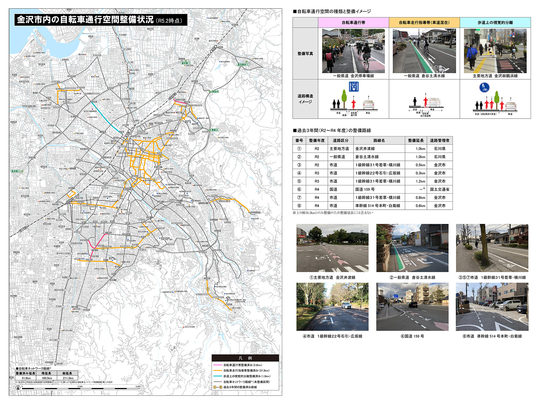 金沢市内の自転車通行空間整備状況