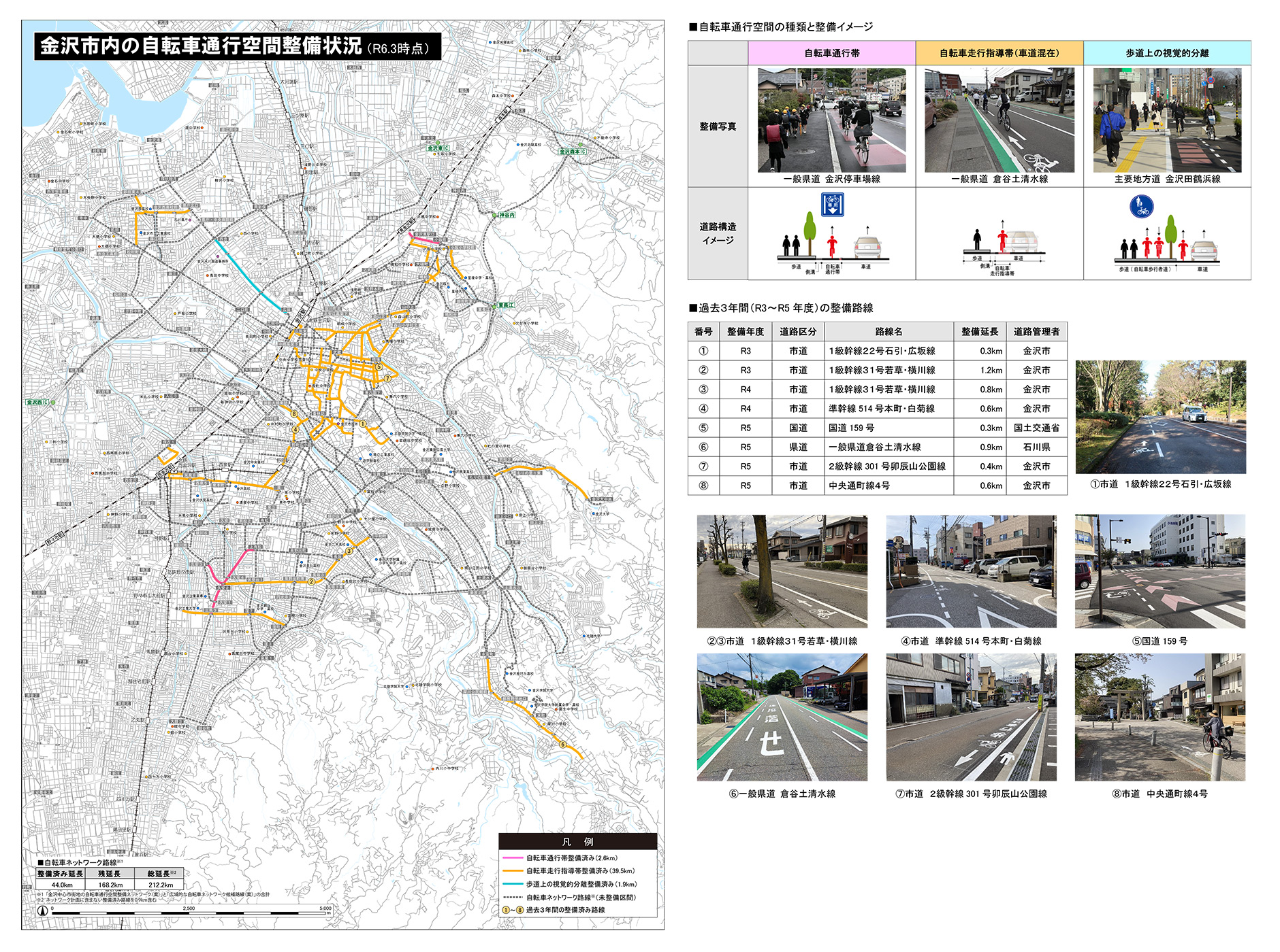 金沢市内の自転車通行空間整備状況