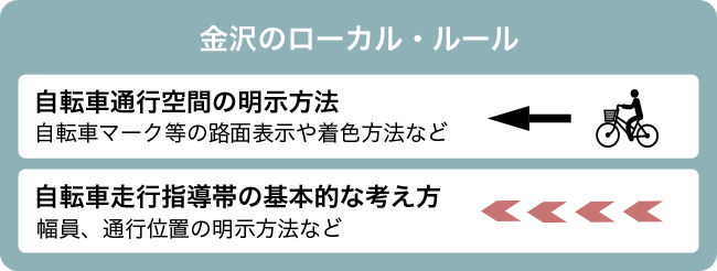 自転車マーク等の路面表示や着色方法など1