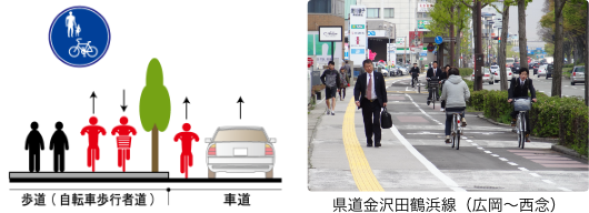 歩道（普通自転車歩道通行可の標識がある場合）