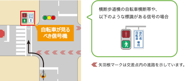 信号機+歩行者・自転車専用信号機