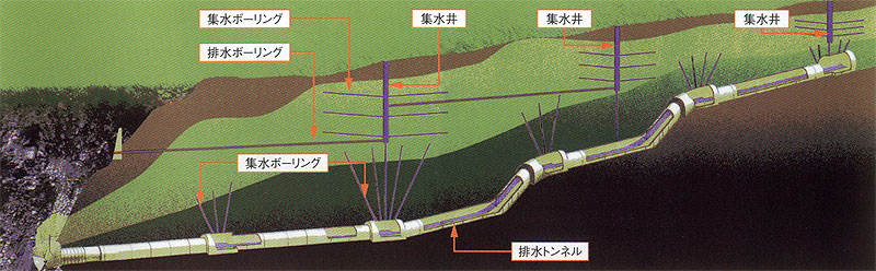 甚之助谷第６号排水トンネル（イメージ） 