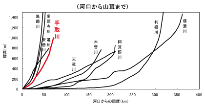 cf