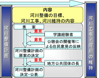 VxF͐쐮v