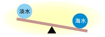 C͒Wdd