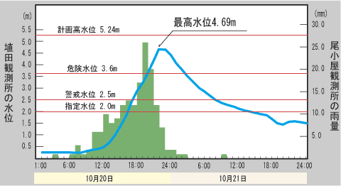 ōʂ10/20@22:00_4.69m