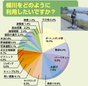 ǂ̂悤ɗpłH
@P{[gEKb^18.4%
@QU9.4%
@Ro[xL[9.2%
@SV7.5%
@Tނ6.6%
@UTCNO6.3%