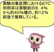 ETC利用率　８．４％→１２．５％