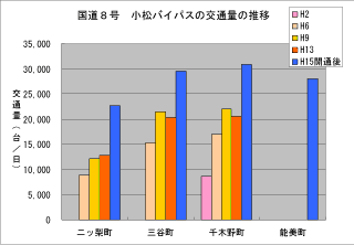 8@oCpX̌ʗʂ̐