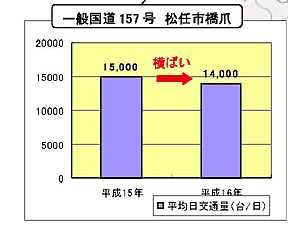 ʍ157@Cs