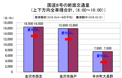 8̒fʌʗ(6:00`10:00)