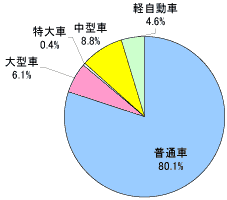 F80.1%@yF4.6%@F8.8%@F6.1%@F0.4%