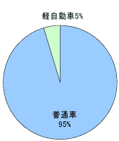 F95%@yF5%