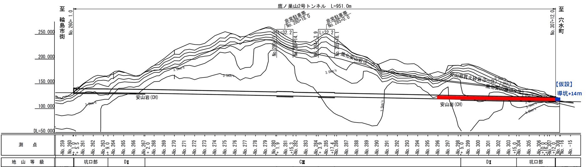 過去の状況