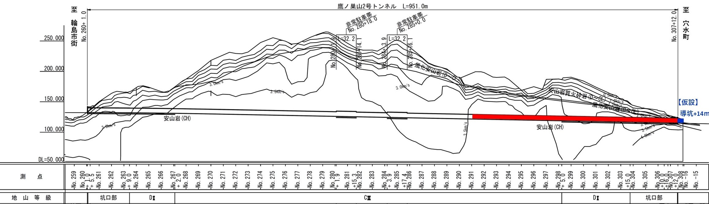 過去の状況