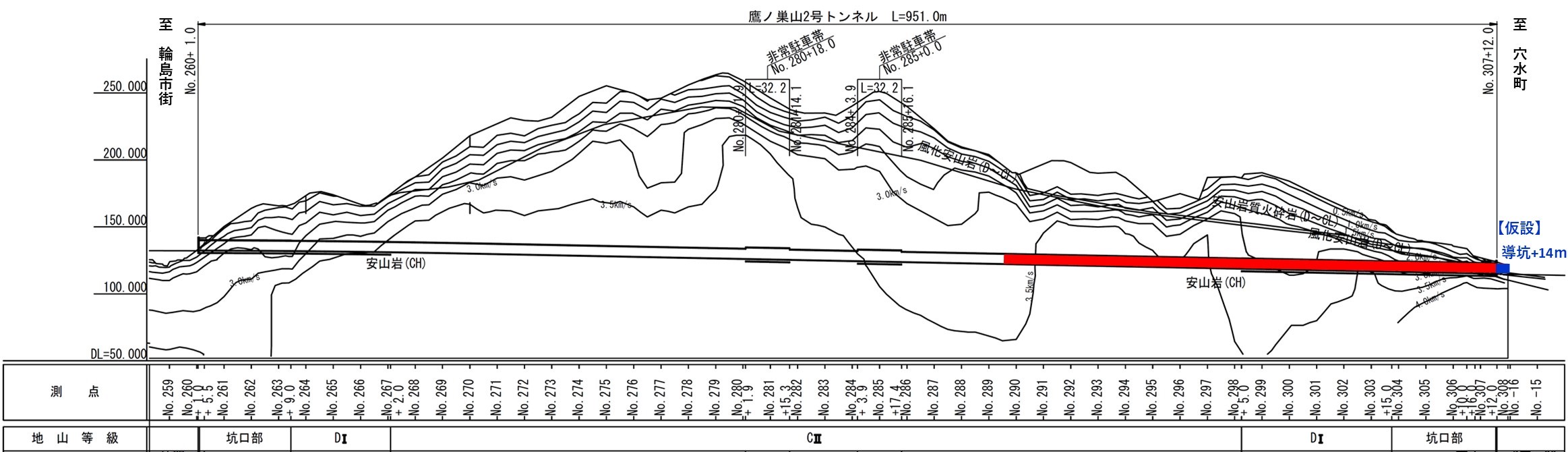 過去の状況