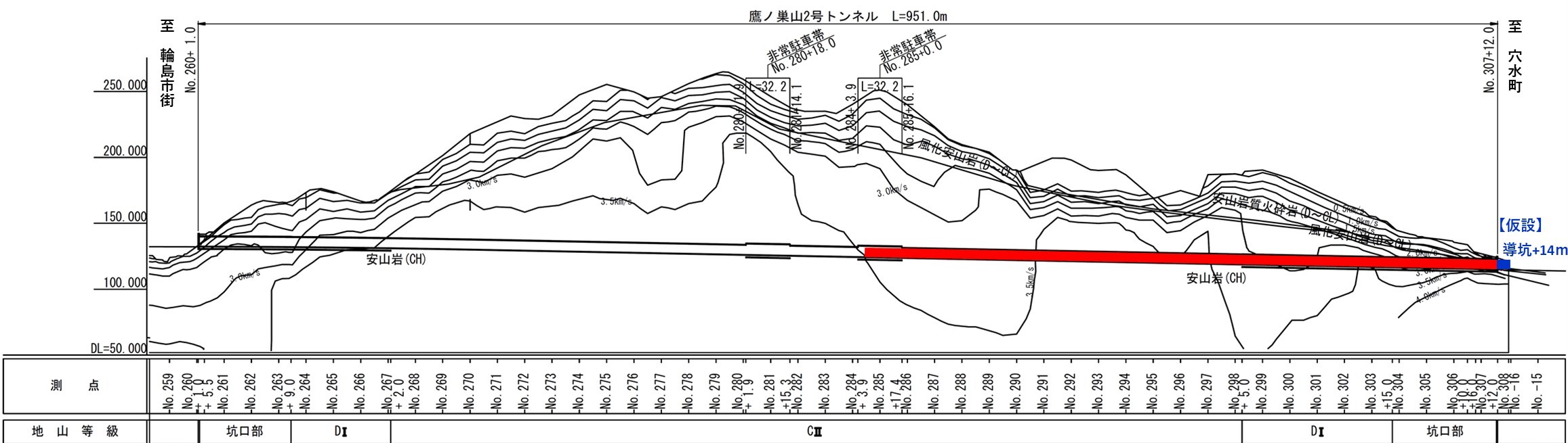 過去の状況