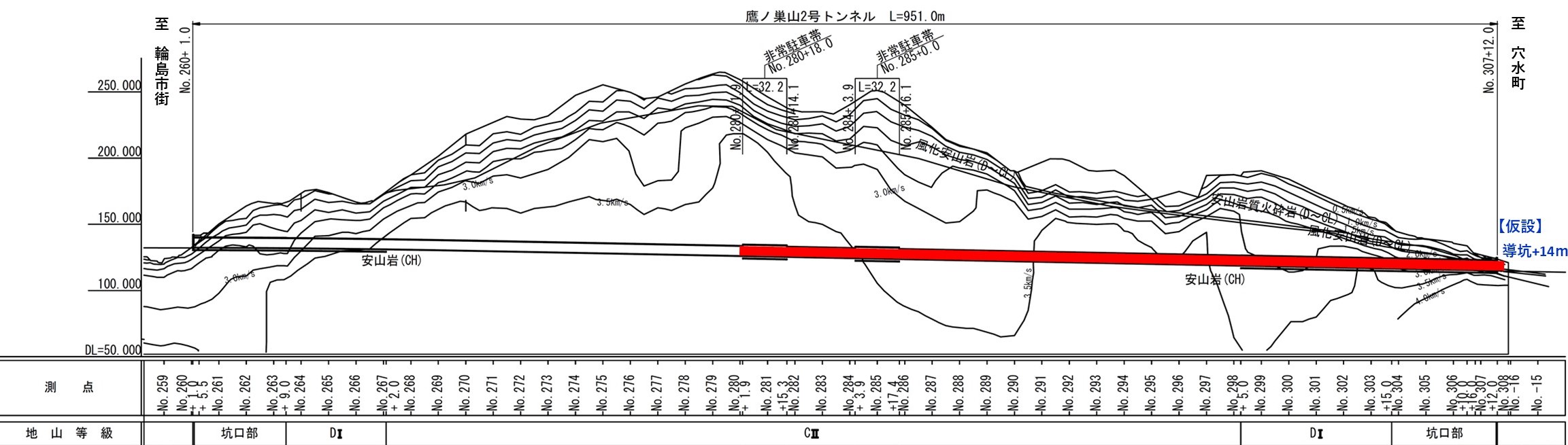 過去の状況