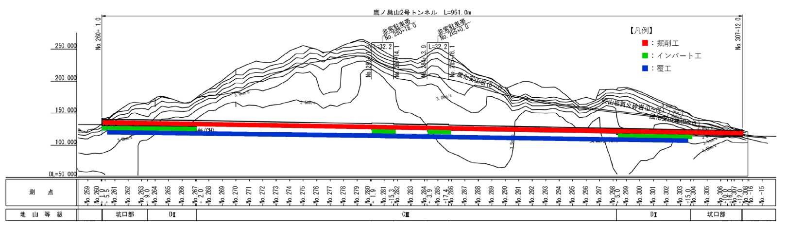 過去の状況