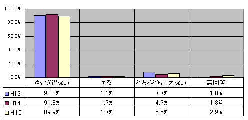 Q7 sғV̂߂̒ʍsKǂv܂H