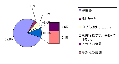 ̑H܂ɑ΂邲ӌ