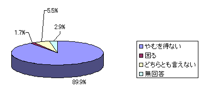 Q7@sғV̂߂̒ʍsKǂv܂H