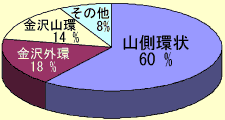 Rc60%AOc18%ARc14%Ȃc8%