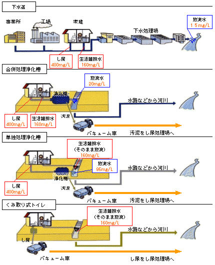 北陸地方における下水道整備の現状と課題