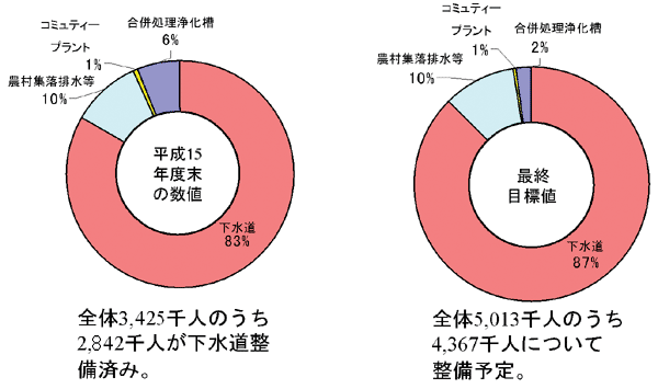 まち・住まいづくりと建設産業>まちづくりと住宅>事業の紹介