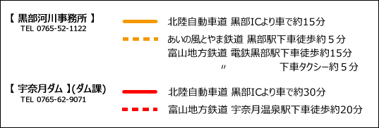 黒部河川事務所、宇奈月ダムへのアクセス（補足）