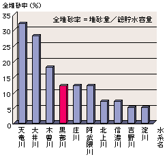 グラフ