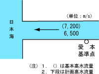 図