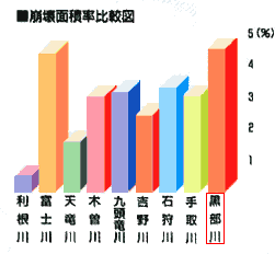 崩壊面積率比較図