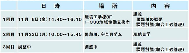 表