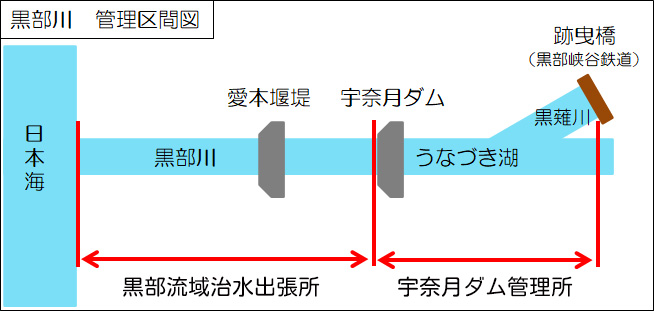 黒部川 管理区間図